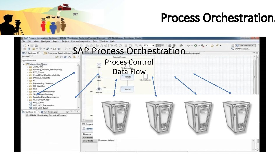 Process Orchestration SAP Process Orchestration Proces Control Data Flow 42 k 