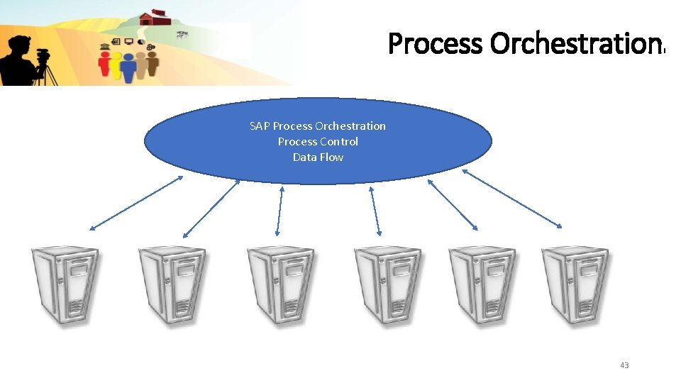 Process Orchestration SAP Process Control Process Data Control Flow Data Flow 43 l 