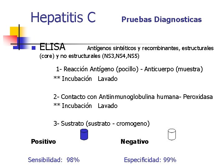 Hepatitis C n Pruebas Diagnosticas ELISA Antígenos sintéticos y recombinantes, estructurales (core) y no