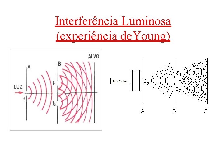 Interferência Luminosa (experiência de. Young) 