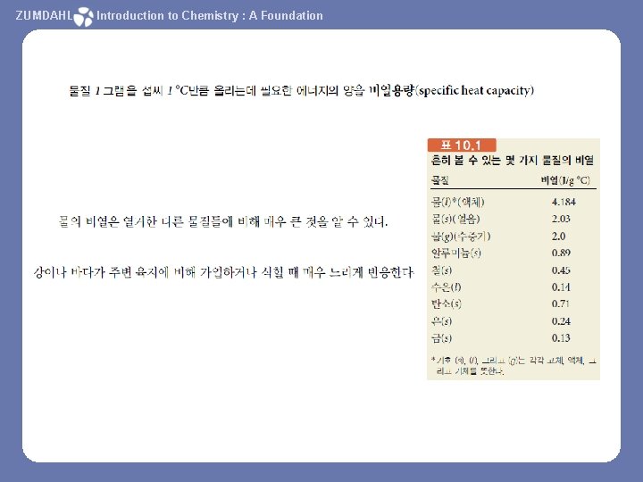 ZUMDAHL Introduction to Chemistry : A Foundation 