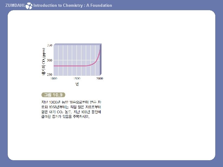 ZUMDAHL Introduction to Chemistry : A Foundation 