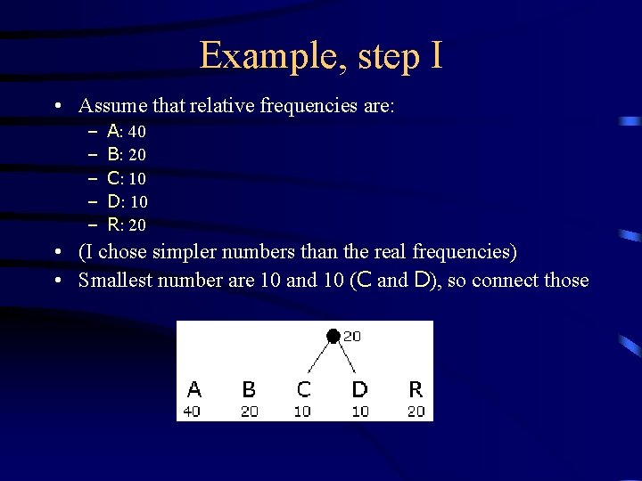 Example, step I • Assume that relative frequencies are: – – – A: 40