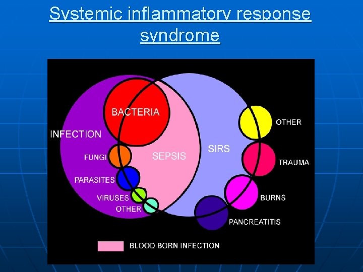 Systemic inflammatory response syndrome 