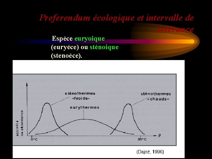Preferendum écologique et intervalle de tolérance Espèce euryoique (euryéce) ou sténoique (stenoéce). Preferendum écologique et intervalle de tolérance Espèce euryoique (euryéce) ou sténoique (stenoéce).
