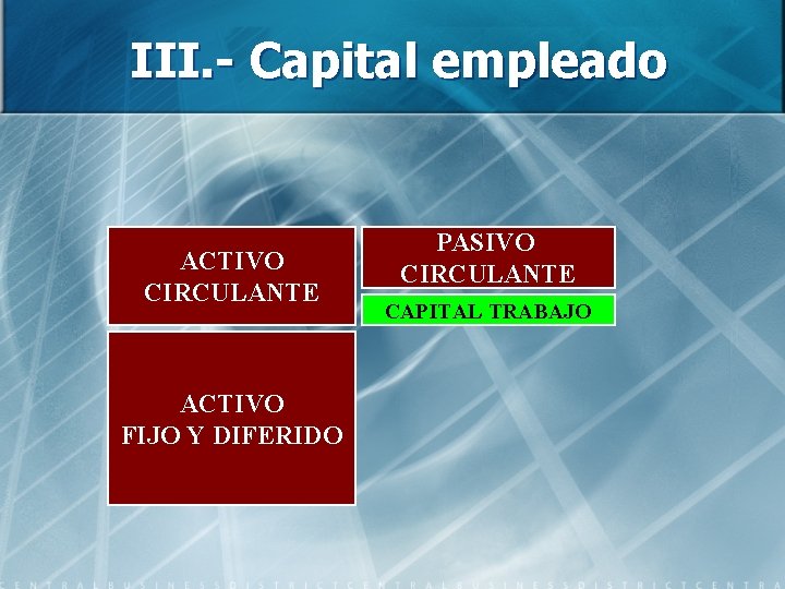 III. - Capital empleado ACTIVO CIRCULANTE ACTIVO FIJO Y DIFERIDO PASIVO CIRCULANTE CAPITAL TRABAJO