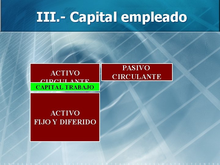 III. - Capital empleado ACTIVO CIRCULANTE CAPITAL TRABAJO ACTIVO FIJO Y DIFERIDO PASIVO CIRCULANTE