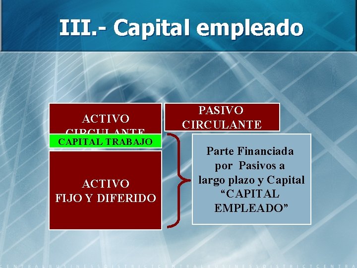 III. - Capital empleado ACTIVO CIRCULANTE CAPITAL TRABAJO ACTIVO FIJO Y DIFERIDO PASIVO CIRCULANTE