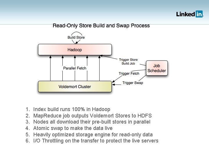 1. 2. 3. 4. 5. 6. Index build runs 100% in Hadoop Map. Reduce