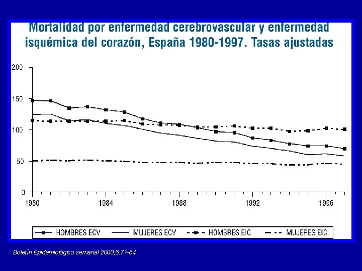 Boletín Epidemiológico semanal 2000; 8: 77 -84 