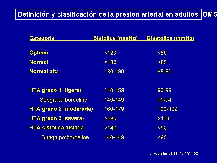 Definición y clasificación de la presión arterial en adultos (OMS J Hypertens 1999: 17: