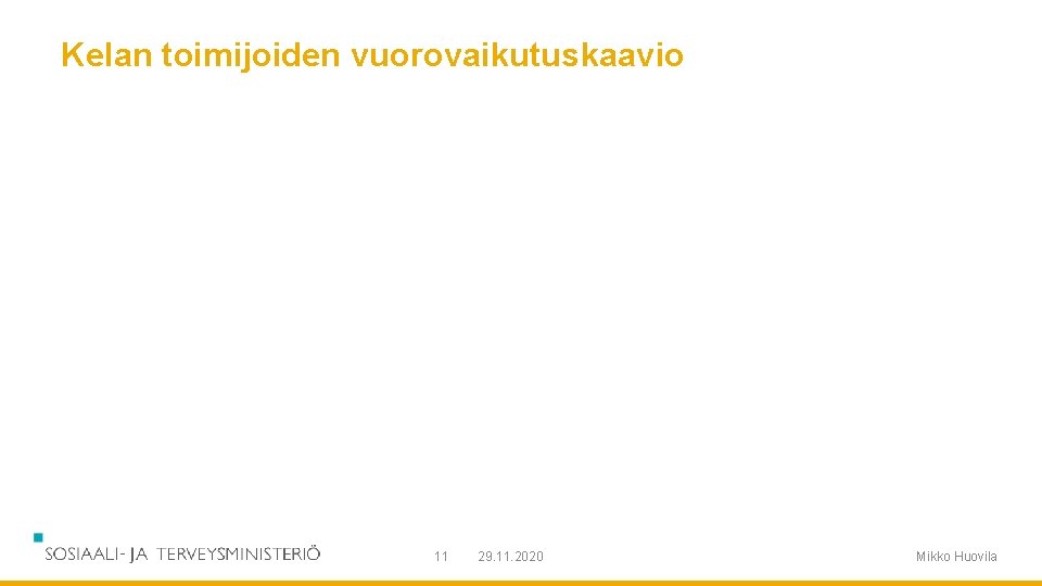 Kelan toimijoiden vuorovaikutuskaavio 11 29. 11. 2020 Mikko Huovila 