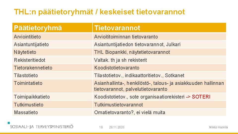 THL: n päätietoryhmät / keskeiset tietovarannot Päätietoryhmä Tietovarannot Arviointitieto Arvioititoiminnan tietovaranto Asiantuntijatiedon tietovarannot, Julkari