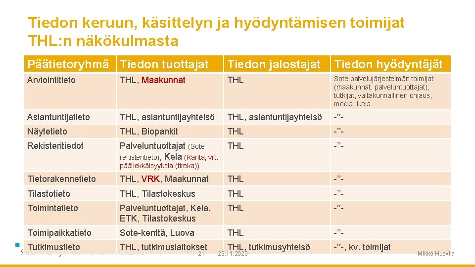 Tiedon keruun, käsittelyn ja hyödyntämisen toimijat THL: n näkökulmasta Päätietoryhmä Tiedon tuottajat Tiedon jalostajat