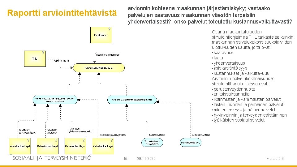 arvionnin kohteena maakunnan järjestämiskyky; vastaako palvelujen saatavuus maakunnan väestön tarpeisiin yhdenvertaisesti? ; onko palvelut