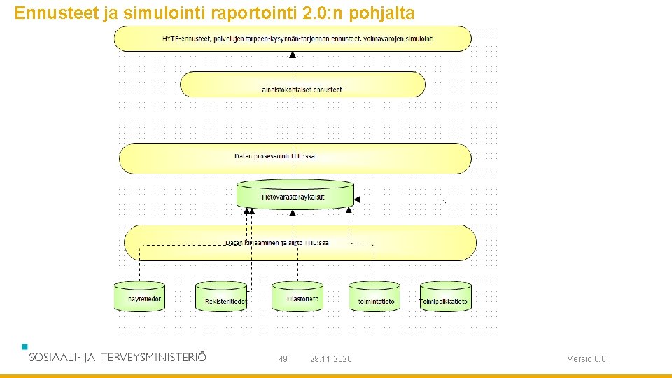 Ennusteet ja simulointi raportointi 2. 0: n pohjalta 49 29. 11. 2020 Versio 0. Ennusteet ja simulointi raportointi 2. 0: n pohjalta 49 29. 11. 2020 Versio 0.