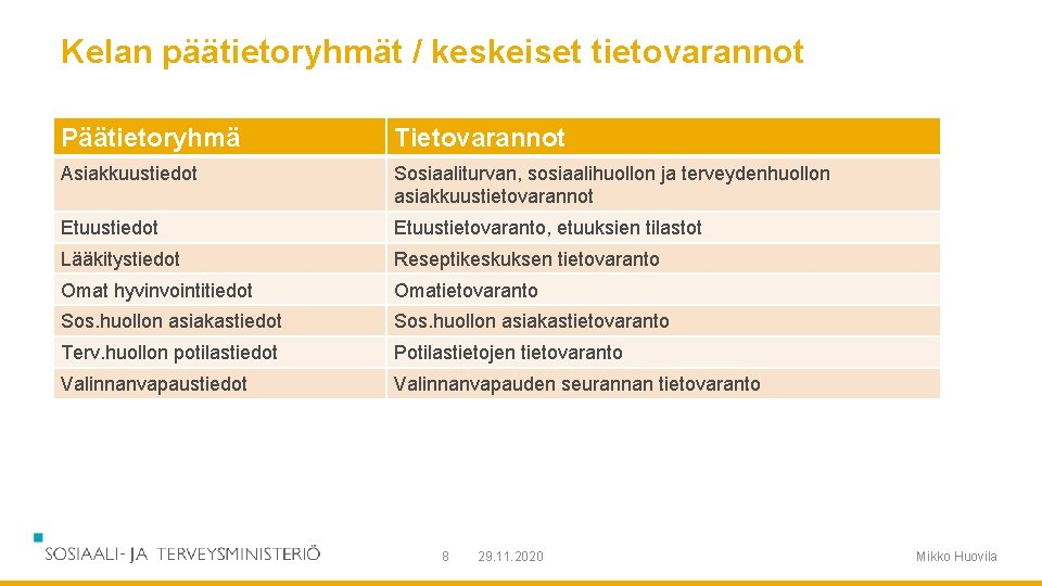 Kelan päätietoryhmät / keskeiset tietovarannot Päätietoryhmä Tietovarannot Asiakkuustiedot Sosiaaliturvan, sosiaalihuollon ja terveydenhuollon asiakkuustietovarannot Etuustiedot Kelan päätietoryhmät / keskeiset tietovarannot Päätietoryhmä Tietovarannot Asiakkuustiedot Sosiaaliturvan, sosiaalihuollon ja terveydenhuollon asiakkuustietovarannot Etuustiedot