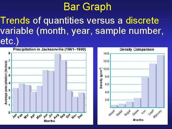 Bar Graph Trends of quantities versus a discrete variable (month, year, sample number, etc. Bar Graph Trends of quantities versus a discrete variable (month, year, sample number, etc.