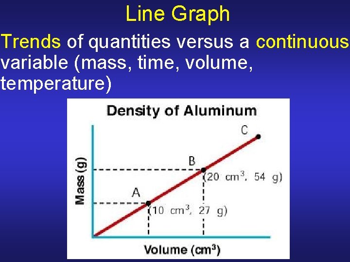 Line Graph Trends of quantities versus a continuous variable (mass, time, volume, temperature) Line Graph Trends of quantities versus a continuous variable (mass, time, volume, temperature)