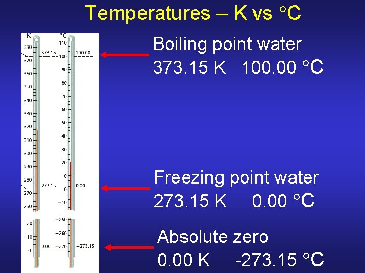 Temperatures – K vs C Boiling point water 373. 15 K 100. 00 C Temperatures – K vs C Boiling point water 373. 15 K 100. 00 C