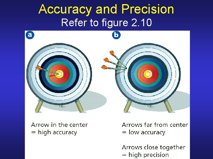 Accuracy and Precision Refer to figure 2. 10 Accuracy and Precision Refer to figure 2. 10