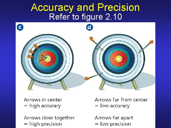 Accuracy and Precision Refer to figure 2. 10 Accuracy and Precision Refer to figure 2. 10