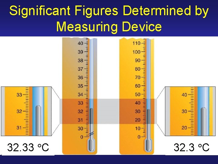Significant Figures Determined by Measuring Device 32. 33 C 32. 3 C Significant Figures Determined by Measuring Device 32. 33 C 32. 3 C