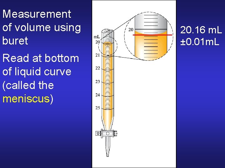 Measurement of volume using buret Read at bottom of liquid curve (called the meniscus) Measurement of volume using buret Read at bottom of liquid curve (called the meniscus)