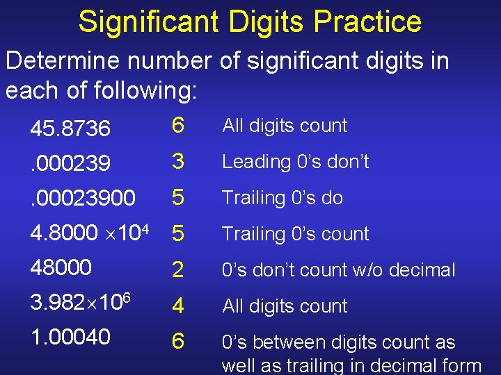 Significant Digits Practice Determine number of significant digits in each of following: 45. 8736 Significant Digits Practice Determine number of significant digits in each of following: 45. 8736