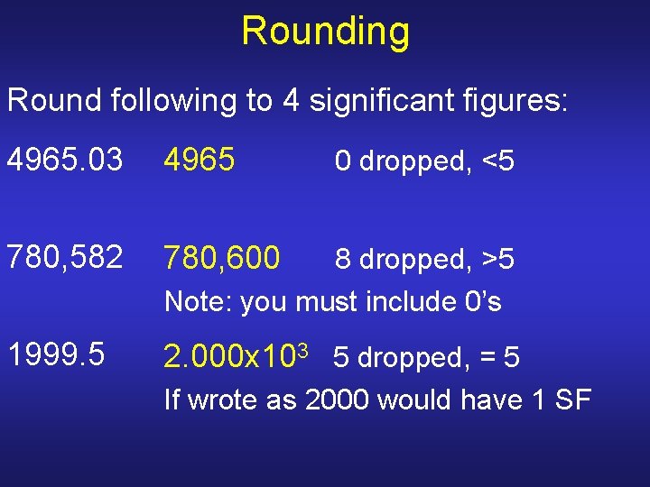Rounding Round following to 4 significant figures: 4965. 03 4965 0 dropped, <5 780, Rounding Round following to 4 significant figures: 4965. 03 4965 0 dropped, <5 780,