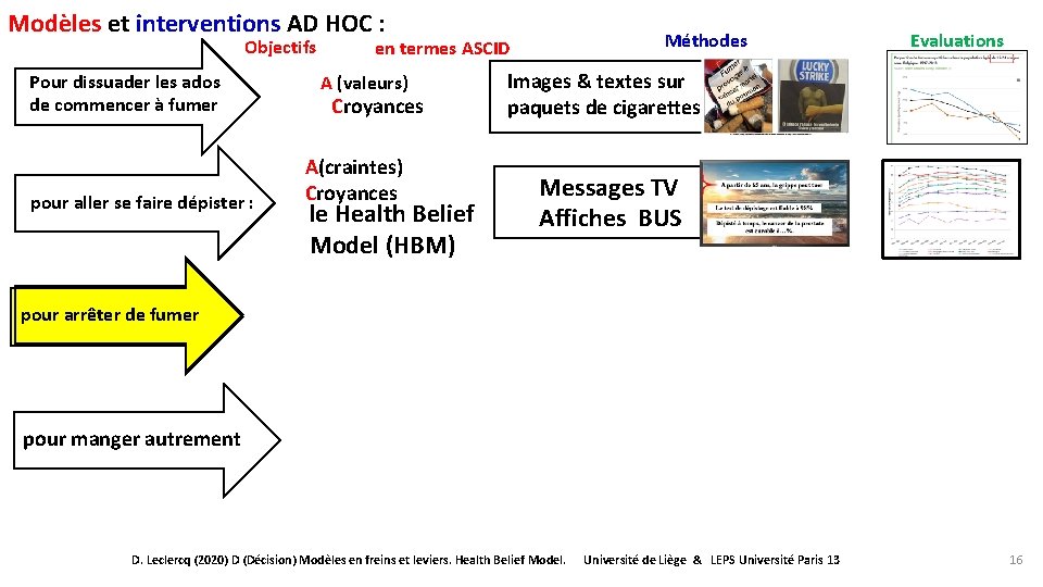 Modèles et interventions AD HOC : Objectifs Pour dissuader les ados de commencer à