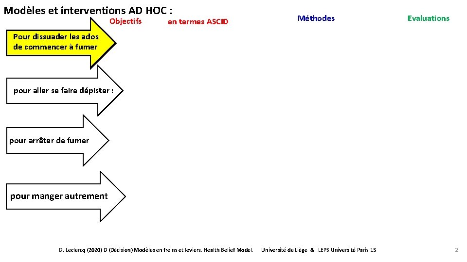 Modèles et interventions AD HOC : Objectifs en termes ASCID Méthodes Evaluations Pour dissuader