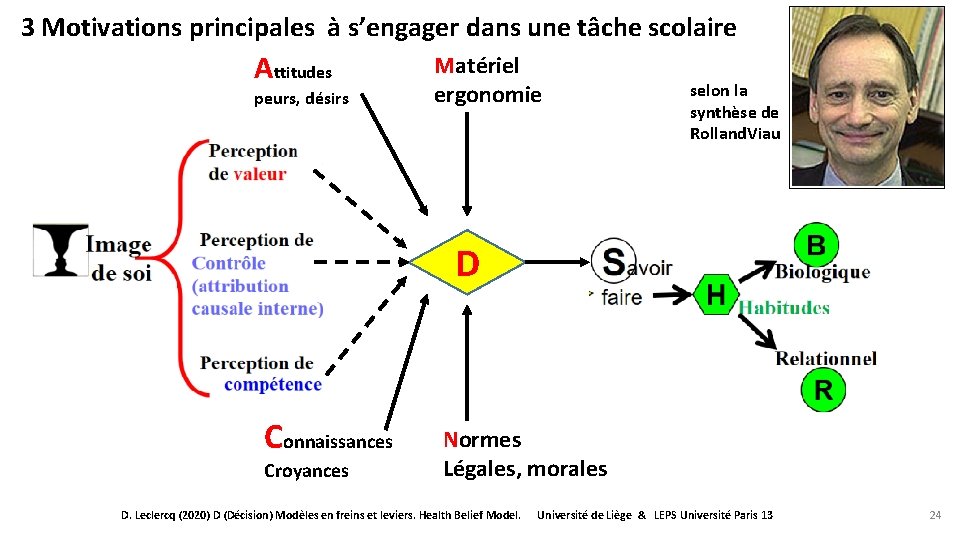 3 Motivations principales à s’engager dans une tâche scolaire Attitudes peurs, désirs Matériel ergonomie