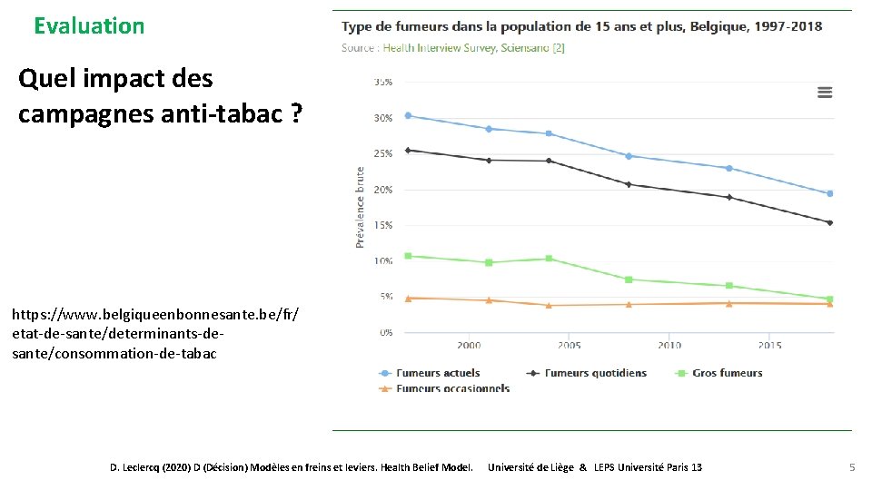 Evaluation Quel impact des campagnes anti-tabac ? https: //www. belgiqueenbonnesante. be/fr/ etat-de-sante/determinants-desante/consommation-de-tabac D. Leclercq