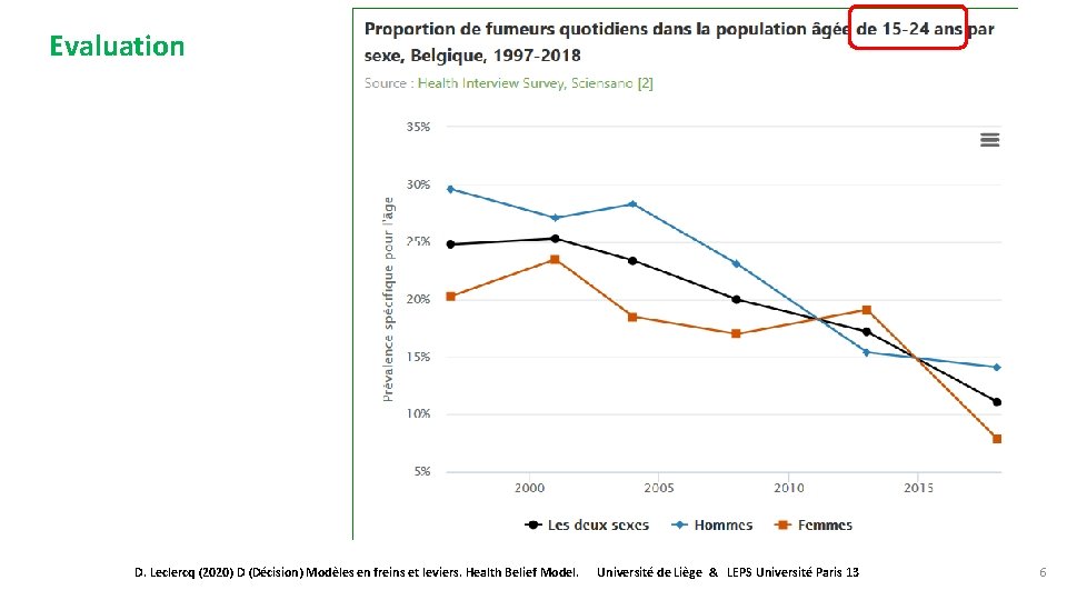 Evaluation D. Leclercq (2020) D (Décision) Modèles en freins et leviers. Health Belief Model.