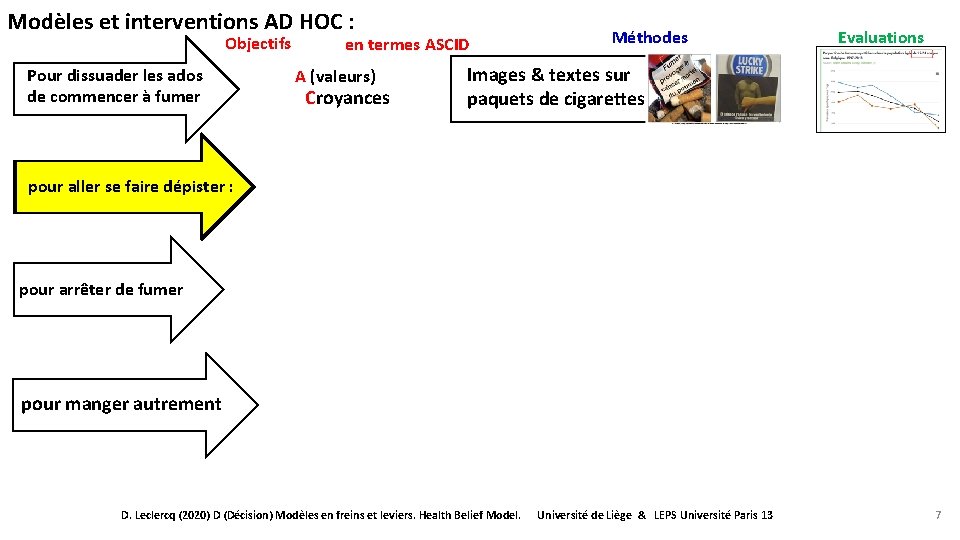 Modèles et interventions AD HOC : Objectifs Pour dissuader les ados de commencer à