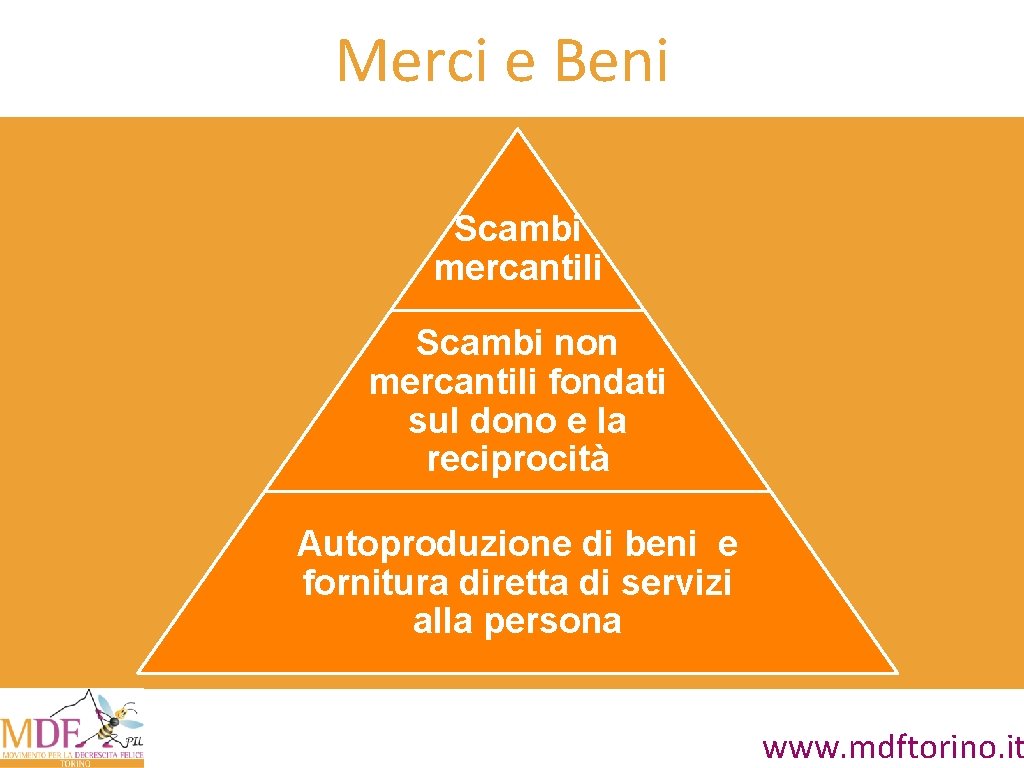 Merci e Beni Scambi mercantili Scambi non mercantili fondati sul dono e la reciprocità Merci e Beni Scambi mercantili Scambi non mercantili fondati sul dono e la reciprocità
