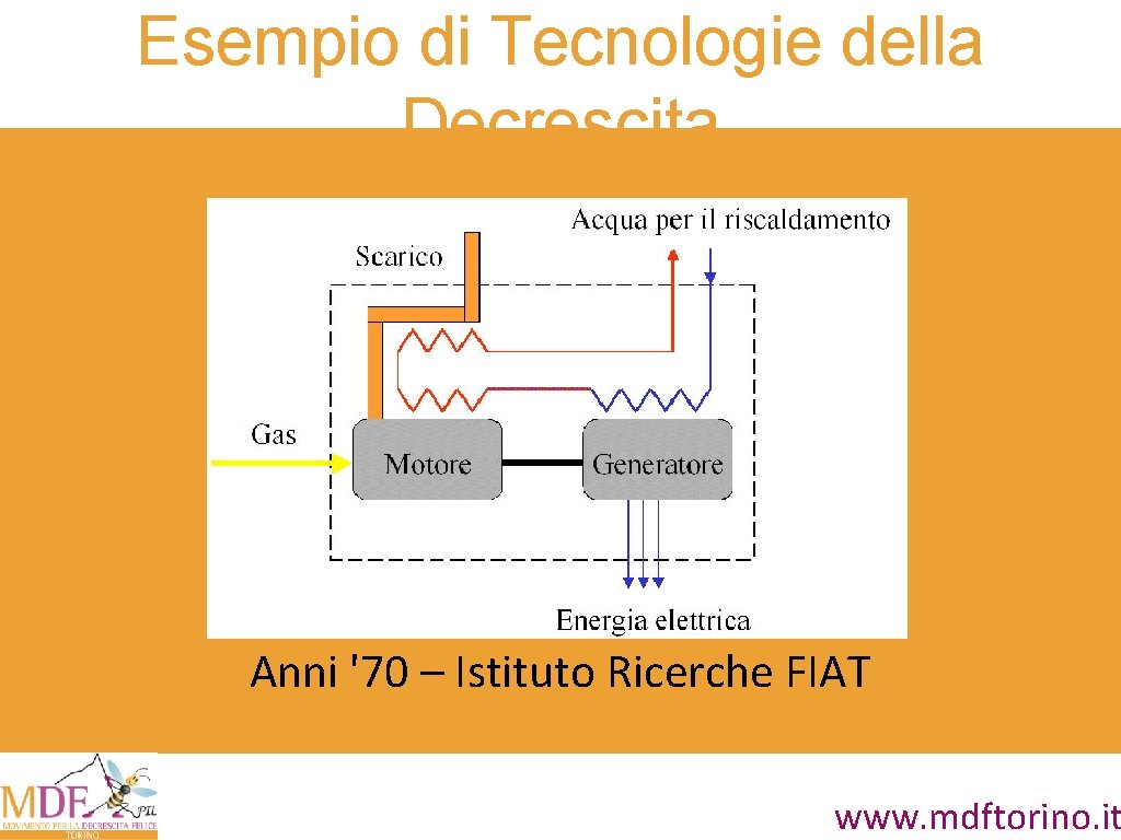 Esempio di Tecnologie della Decrescita Microcogenerazione Anni '70 – Istituto Ricerche FIAT www. mdftorino. Esempio di Tecnologie della Decrescita Microcogenerazione Anni '70 – Istituto Ricerche FIAT www. mdftorino.