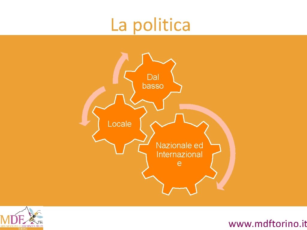 La politica Dal basso Locale Nazionale ed Internazional e www. mdftorino. it 