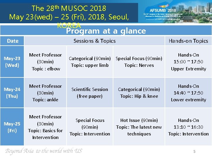 The 28 th MUSOC 2018 May 23(wed) – 25 (Fri), 2018, Seoul, KOREA Program