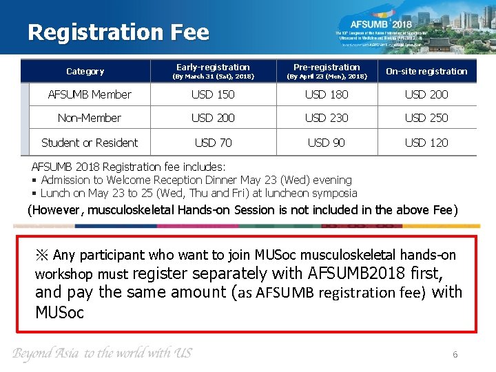 Registration Fee Early-registration Pre-registration (By March 31 (Sat), 2018) (By April 23 (Mon), 2018)