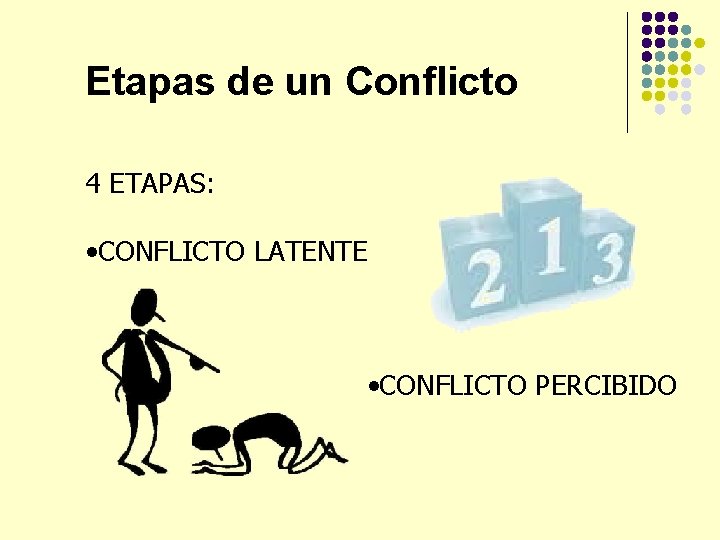 Etapas de un Conflicto 4 ETAPAS: • CONFLICTO LATENTE • CONFLICTO PERCIBIDO 