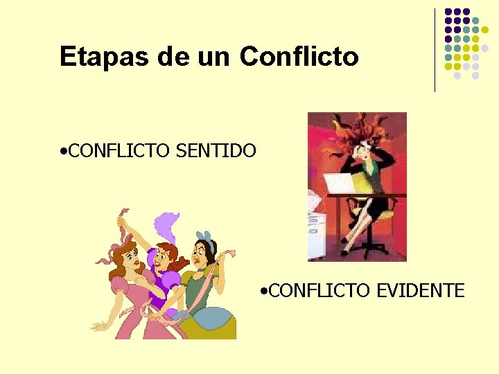 Etapas de un Conflicto • CONFLICTO SENTIDO • CONFLICTO EVIDENTE 