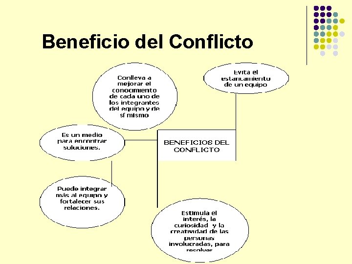 Beneficio del Conflicto 