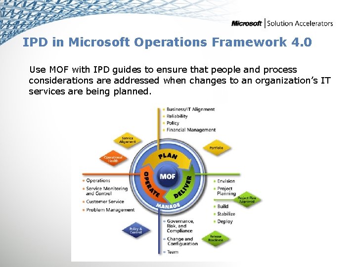 IPD in Microsoft Operations Framework 4. 0 Use MOF with IPD guides to ensure