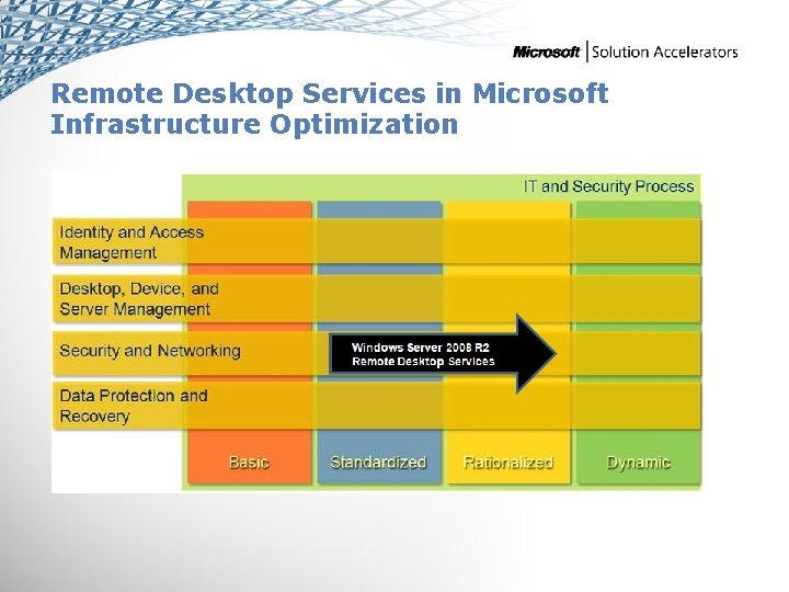 Remote Desktop Services in Microsoft Infrastructure Optimization 