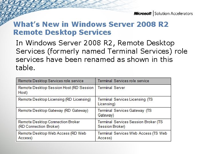 What’s New in Windows Server 2008 R 2 Remote Desktop Services In Windows Server