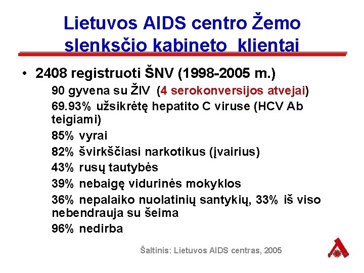 Lietuvos AIDS centro Žemo slenksčio kabineto klientai • 2408 registruoti ŠNV (1998 -2005 m.