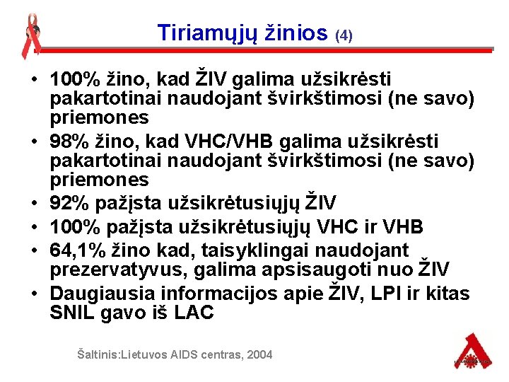 Tiriamųjų žinios (4) • 100% žino, kad ŽIV galima užsikrėsti pakartotinai naudojant švirkštimosi (ne