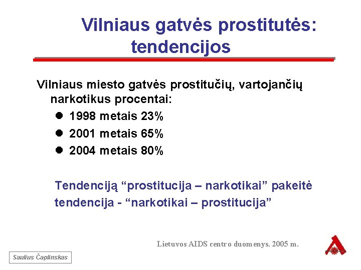 Vilniaus gatvės prostitutės: tendencijos Vilniaus miesto gatvės prostitučių, vartojančių narkotikus procentai: l 1998 metais